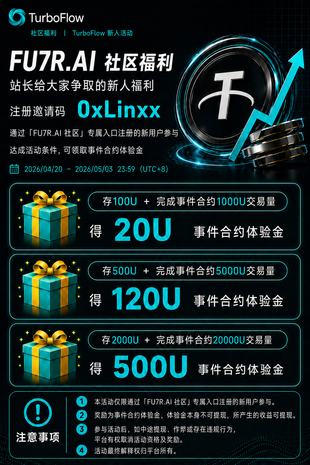 FU7R.AI 社区福利活动海报